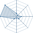 Jeu habituel de mat29 au Tournoi de Duels #1