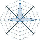 Jeu habituel de mongeykou au Tournoi de Duels #1