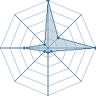 Jeu habituel de Dany2007 au Tournoi de Duels #1