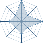 Jeu habituel de Majin Archer au Tournoi de Duels #1