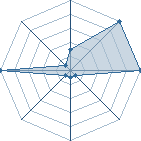 Jeu habituel de kira29 au Tournoi de Duels #1
