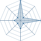 Jeu habituel de tier 92 au Tournoi de Duels #1