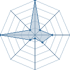 Jeu habituel de ladynight au Tournoi de Duels #1