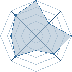 Jeu habituel de jeremi uchiwa au Tournoi de Duels #1