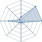 Jeu habituel de sasukette au Tournoi de Duels #1