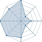 Jeu habituel de thekiler59280 au Tournoi de Duels #1