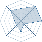 Jeu habituel de ryuma au Tournoi de Duels #1