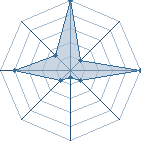 Jeu habituel de uzumaki937 au Tournoi de Duels #1