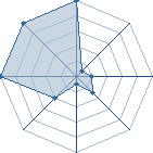 Jeu habituel de YondaimeSayan au Tournoi de Duels #1