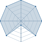 Jeu habituel de angie1993 au Tournoi de Duels #1