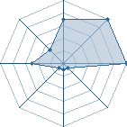 Jeu habituel de steve ninja au Tournoi de Duels #1