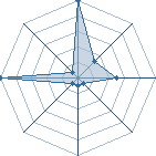 Jeu habituel de gogol31 au Tournoi de Duels #1