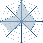 Jeu habituel de Obinthebest au Tournoi de Duels #1