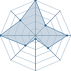 Jeu habituel de laiwang au Tournoi de Duels #1