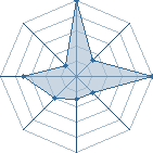 Jeu habituel de Ryu25 au Tournoi de Duels #1