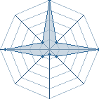 Jeu habituel de luda953 au Tournoi de Duels #1