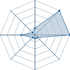 Jeu habituel de FoXNaruto77 au Tournoi de Duels #1