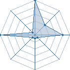 Jeu habituel de Khebizi amine au Tournoi de Duels #1