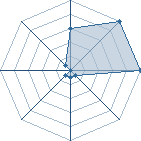 Jeu habituel de carbonara au Tournoi de Duels #1