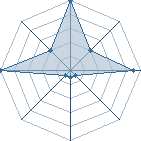 Jeu habituel de 6fran au Tournoi de Duels #1