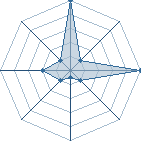 Jeu habituel de narutoman7716 au Tournoi de Duels #1