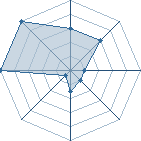 Jeu habituel de Jean-Maxence au Tournoi de Duels #1