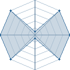 Jeu habituel de lio31 au Tournoi de Duels #1