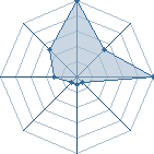 Jeu habituel de S_U au Tournoi de Duels #1