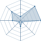 Jeu habituel de bigredmachine au Tournoi de Duels #1