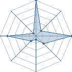 Jeu habituel de NoNoPoWeR au Tournoi de Duels #1