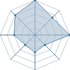 Jeu habituel de Puissantninja au Tournoi de Duels #1