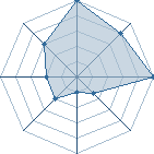 Jeu habituel de ryosaeba au Tournoi de Duels #1