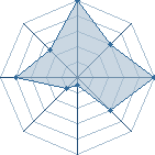 Jeu habituel de dabYo au Tournoi de Duels #2