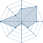 Jeu habituel de cooleasy au Tournoi de Duels #2