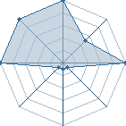 Jeu habituel de Kakashileboss au Tournoi de Duels #2