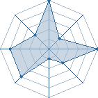 Jeu habituel de Lumen au Tournoi de Duels #2