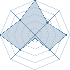 Jeu habituel de debajie au Tournoi de Duels #2