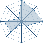 Jeu habituel de orochimanu au Tournoi de Duels #2