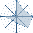 Jeu habituel de MCotto au Tournoi de Duels #2