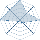 Jeu habituel de Greed01 au Tournoi de Duels #2