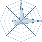 Jeu habituel de alpha11 au Tournoi de Duels #2