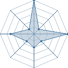 Jeu habituel de flash28 au Tournoi de Duels #2