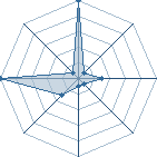 Jeu habituel de UItachi au Tournoi de Duels #2