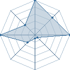 Jeu habituel de Nawakio au Tournoi de Duels #2