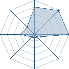 Jeu habituel de choji 61 au Tournoi de Duels #2