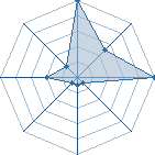 Jeu habituel de Amyn007 au Tournoi de Duels #2