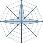 Jeu habituel de yuki-kurosu au Tournoi de Duels #2