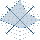 Jeu habituel de narutoxsakura au Tournoi de Duels #2