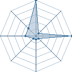 Jeu habituel de gourry au Tournoi de Duels #2