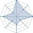 Jeu habituel de Manda au Tournoi de Duels #2